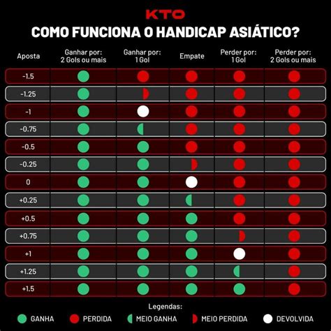 o que significa handicap