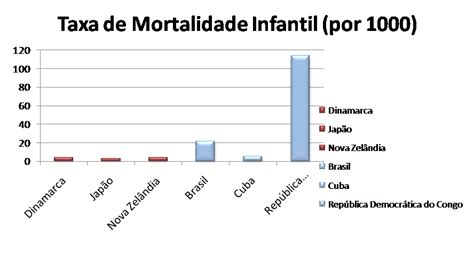 o registro da taxa de mortalidade é obrigatorio