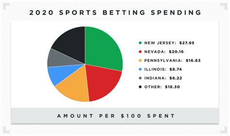 online sports betting statistics