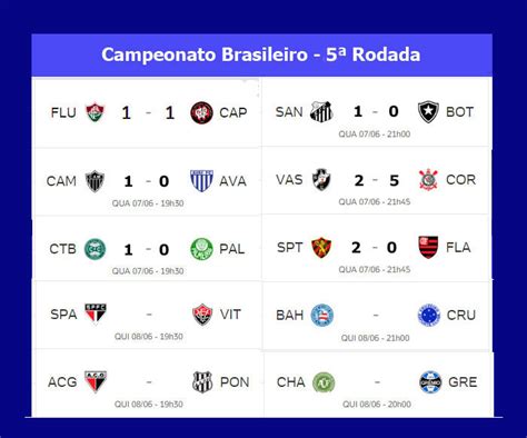 os resultados do jogo de hoje