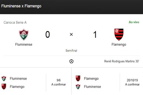 palpite do placar do jogo do flamengo hoje