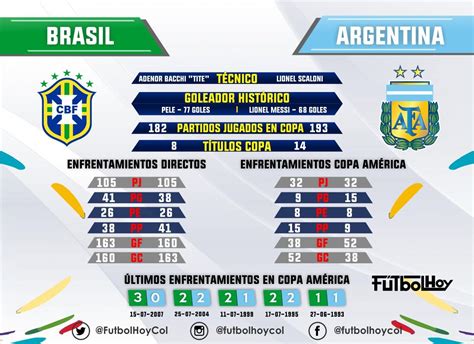 partido de fútbol argentina brasil