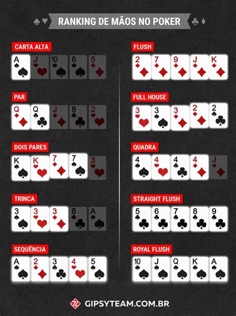 poker regras basicas