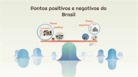 pontos negativos do brasil