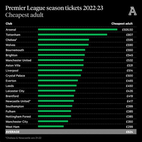 premier league prices