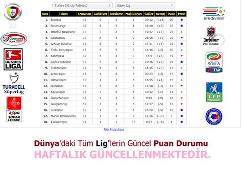 premier lig puan tablosu