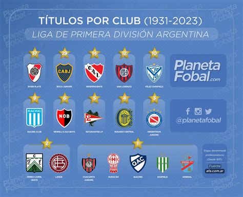 primeira divisão da argentina