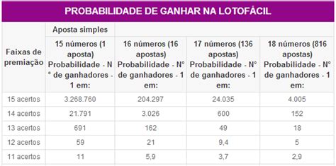 probabilidade lotofacil