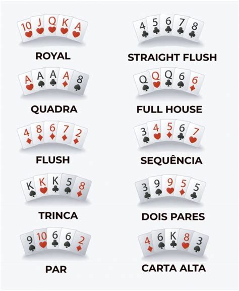 quais são as regras do poker