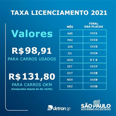 qual a taxa para registro de licensiamento