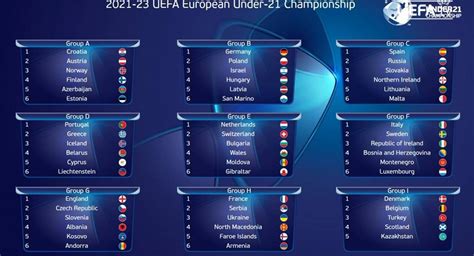 qualificação europeu sub 21