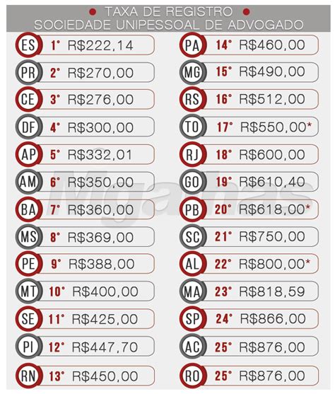 quanto custa taxa de registro bolsa de valores