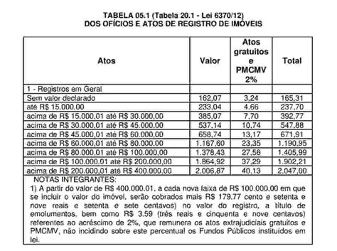 quanto pagar de itbi taxa registro escritura de um imovel