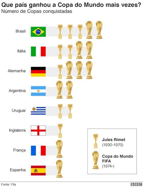quem tem mais vitoria brasil ou argentina