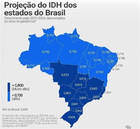 registra dados do idh do brasil taxa de alfabetismo