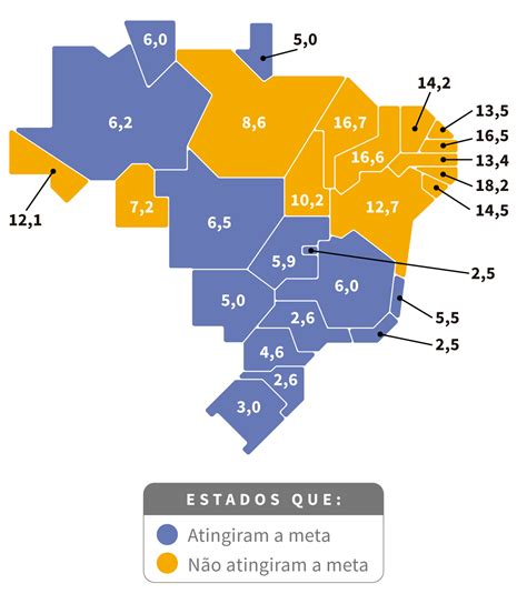 registra dados do idh do brasil taxa de alfabetismo