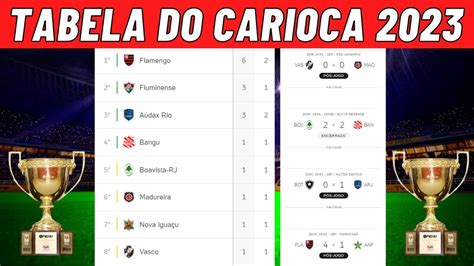 regras campeonato carioca 2023