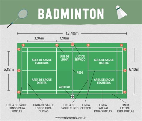 regras do badminton no brasil
