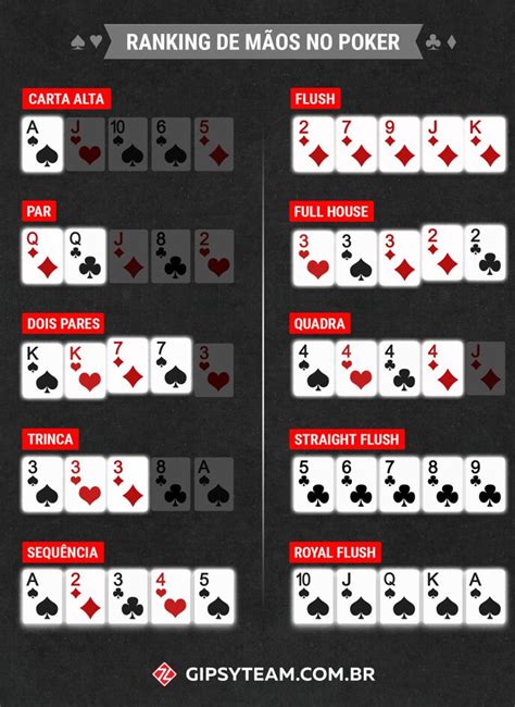 regras do poker texas holdem