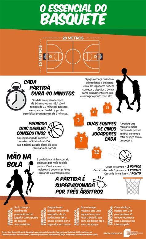 regras gerais do basquete