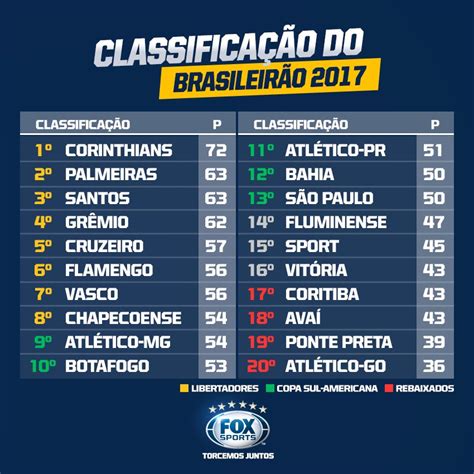 resultado da aposta esportiva de hoje do campionato brasileiro 2017