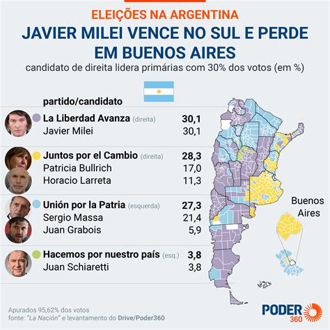 resultado da argentina