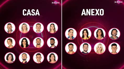 resultado do big brother 2023