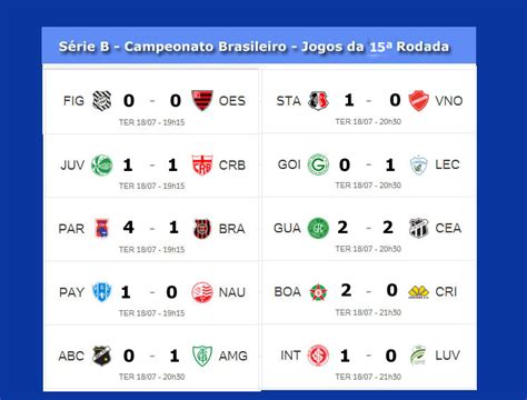 resultado do dos jogos de hoje