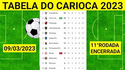 resultado do futebol carioca de hoje