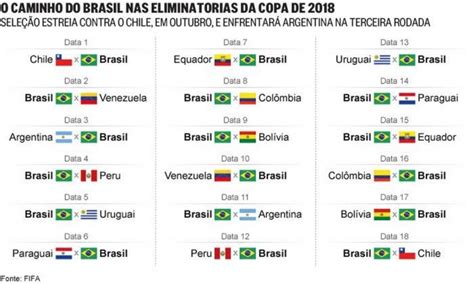 resultado do jogo de brasil e venezuela