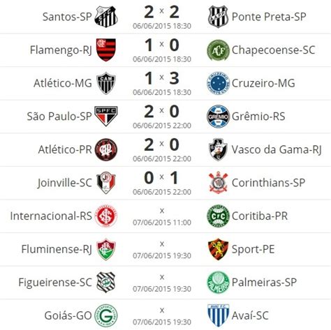 resultado dois jogos de hoje