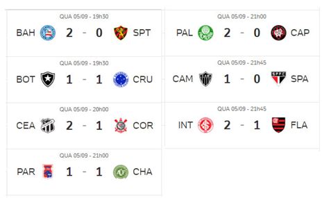 resultado dos jogos de hoje online