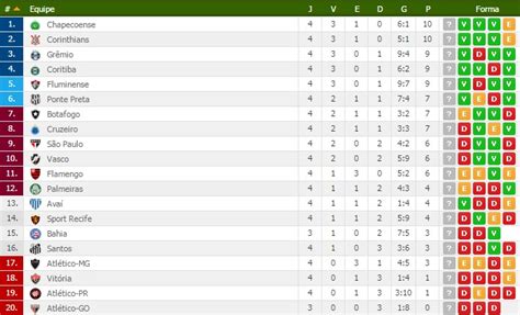 resultado dos jogos do catarinense