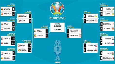 resultados eurocopa