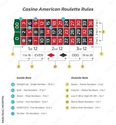 roulette casino rules