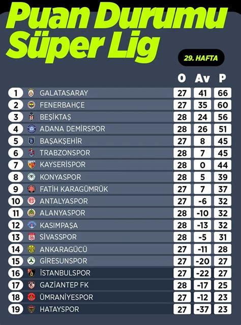 süper lig 20. hafta puan durumu