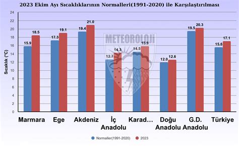 sürükleniyor vawada 2023