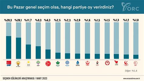 sabah seçim sonucu