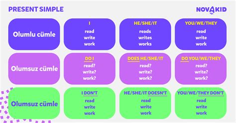 simple present tense (geniş zaman)