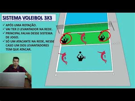 sistema 3x3 voleibol