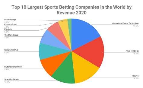 sports gambling companies