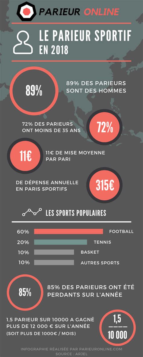 statistique paris sportif