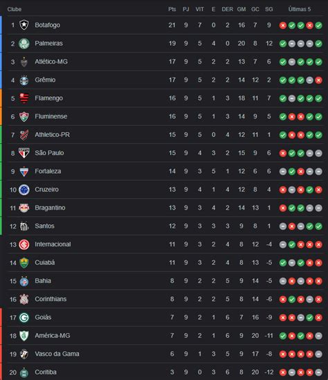 sub 23 brasileirao