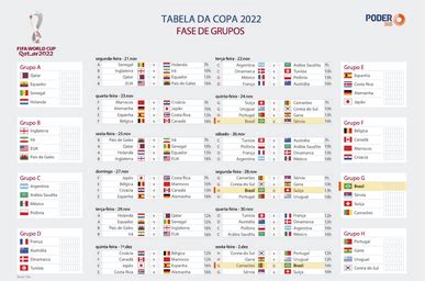 tabela bolao copa 2022
