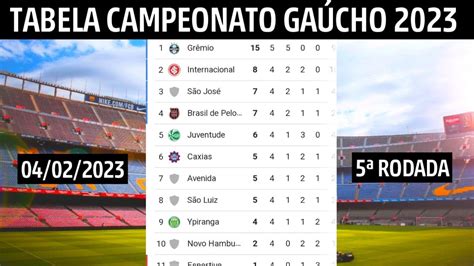 tabela campeonato gaucho 2023
