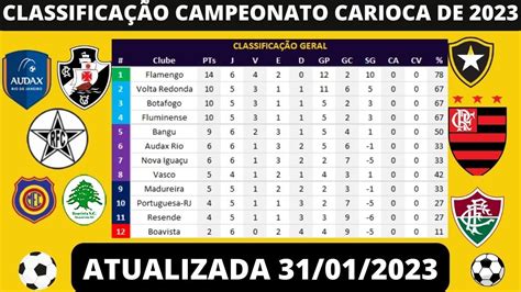 tabela carioca 2023 grupo b