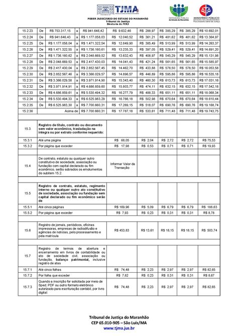 tabela de custas e taxa de registro arbitro de conflitos
