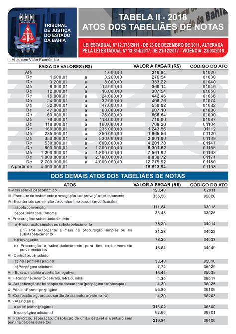 tabela de taxas extrajudiciais tjba 2019 registro de imóveis