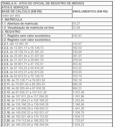 tabela de valores das taxas para o registros de imóveis