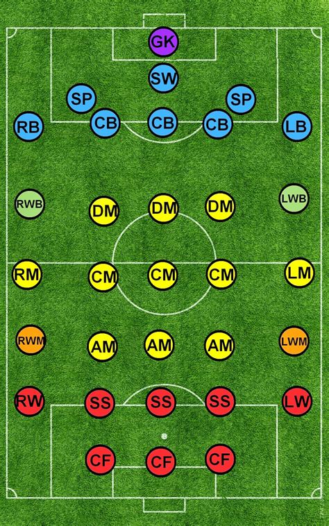 tabla de posiciones futbol ingles